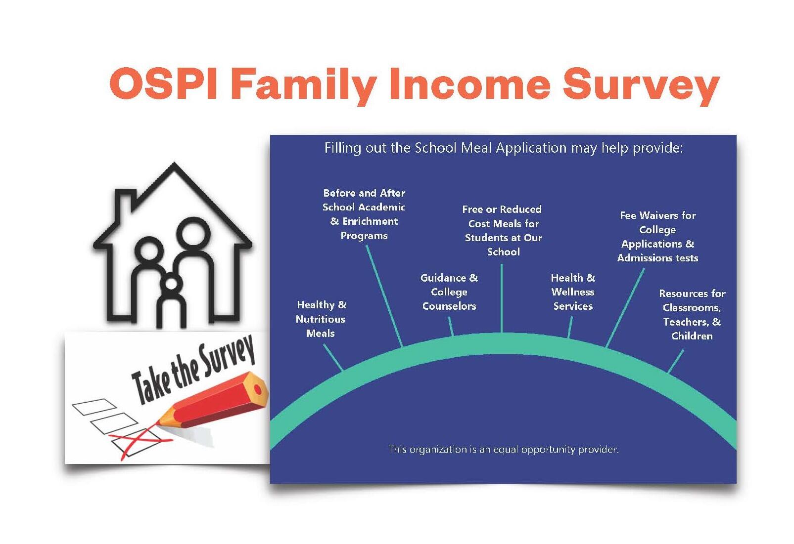 OSPI Family income survey graph